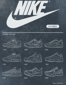 Nike Air Max history chart